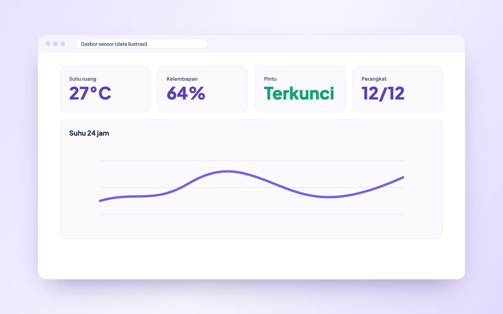IoT custom